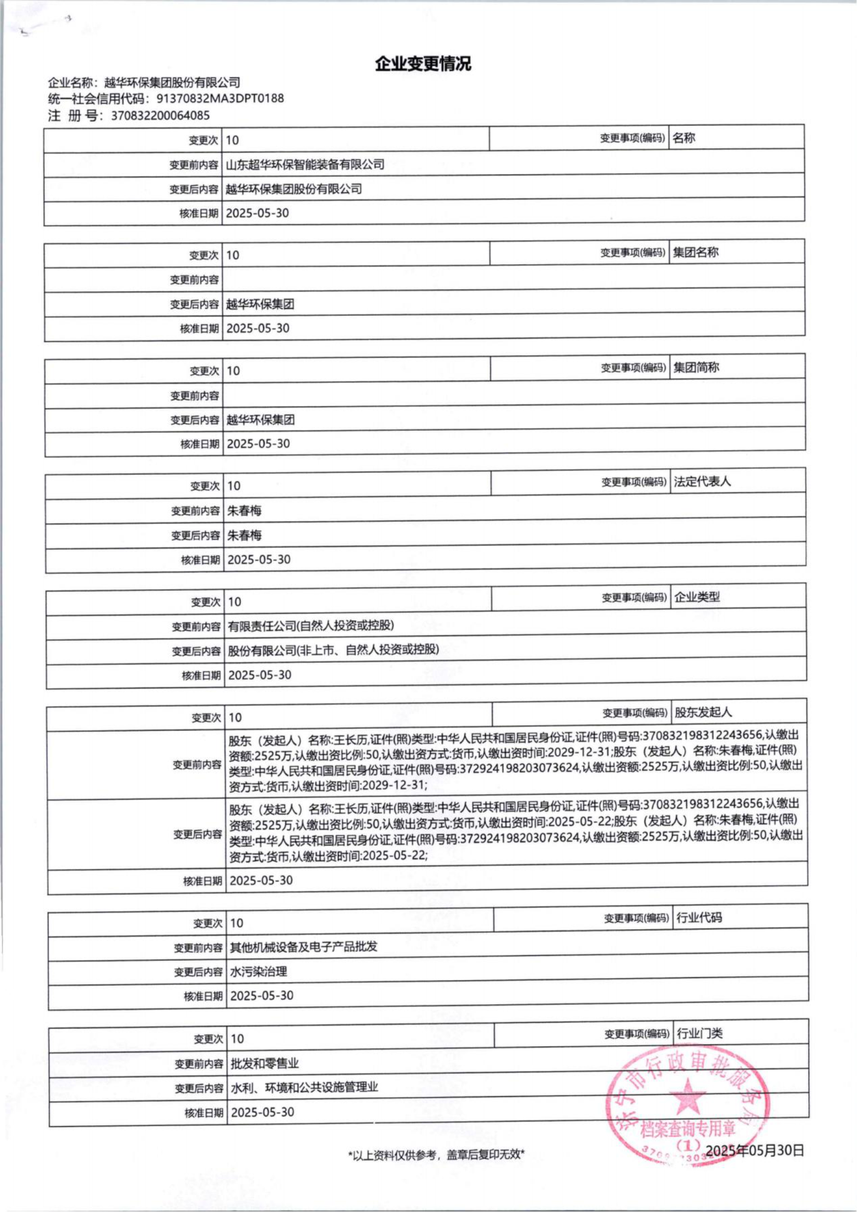 企业变更情况