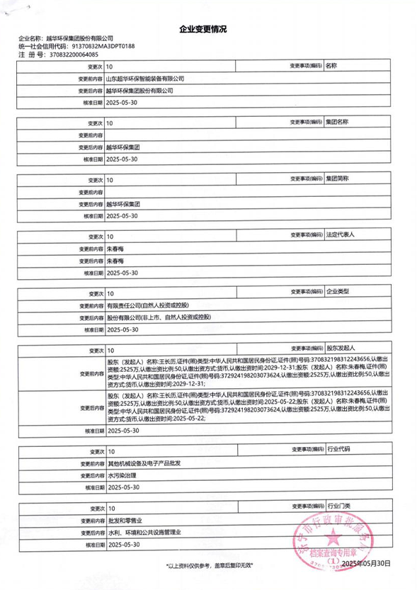 企业变更情况